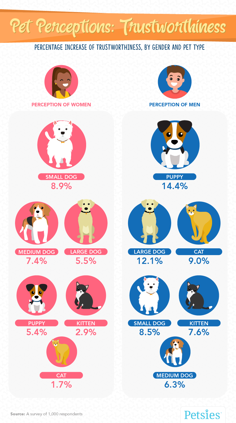 pet people trustworthiness