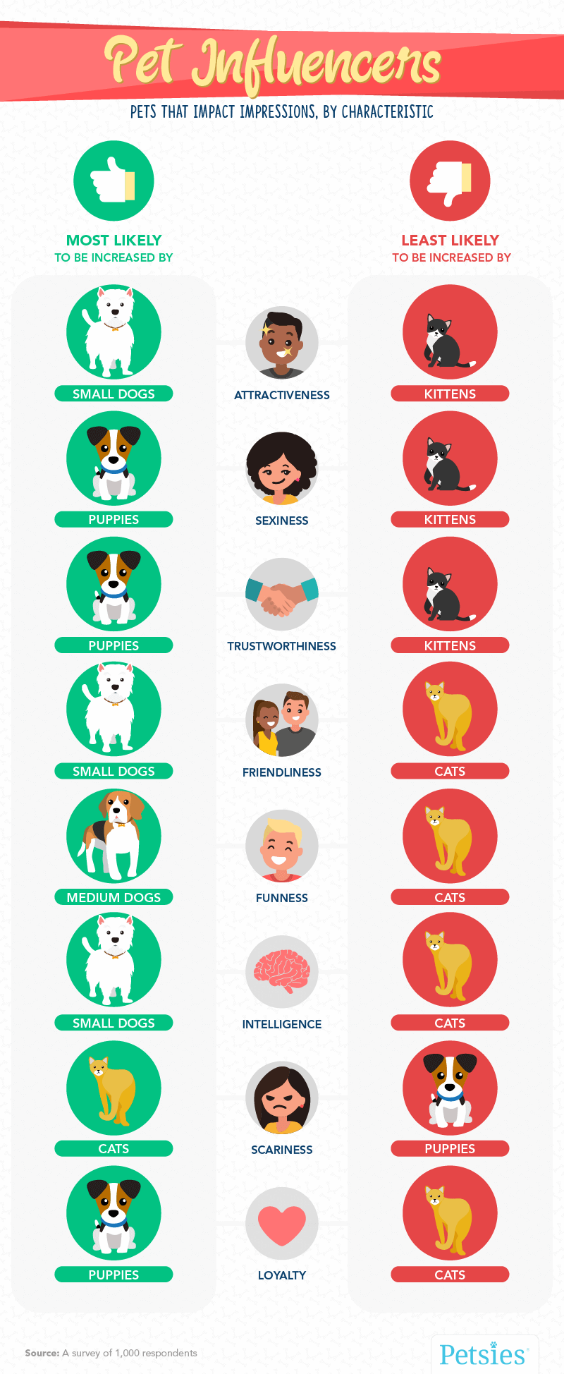 dog vs cat people
