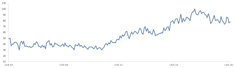 corgi popularity chart