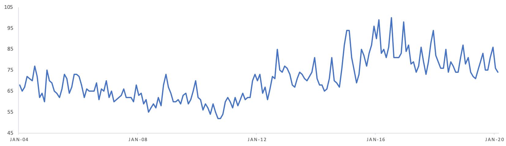 dachshund popularity chart