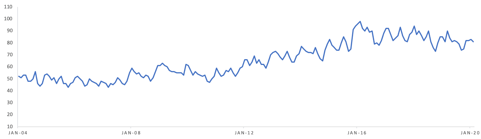 German Shepherd Popularity