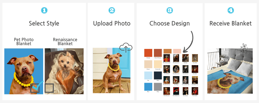 how to order a personalized pet blanket