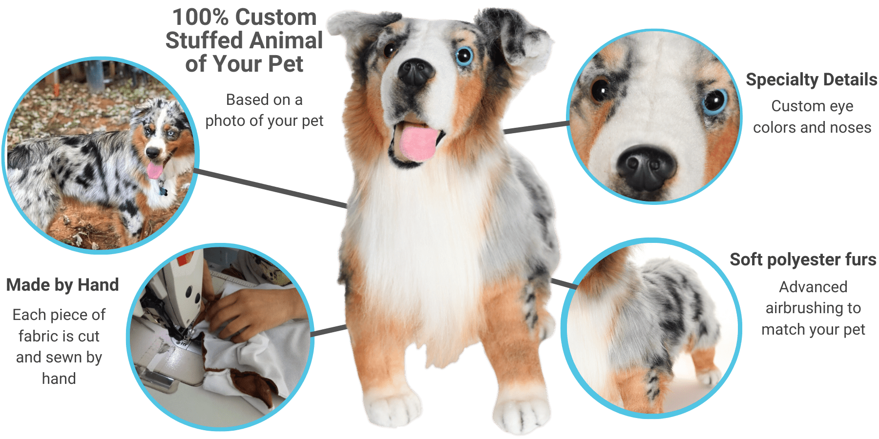 Custom Pet Stuffed Animals Personalized Pet Gifts Petsies