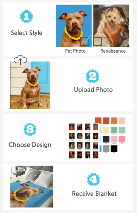 how to order a personalized pet blanket