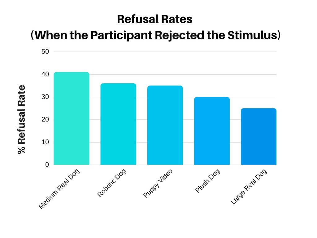 Graph 1